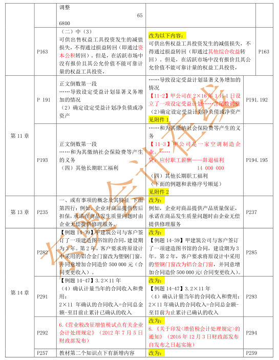 《中級會計實務》教材變化2 《中級會計實務》教材變化2