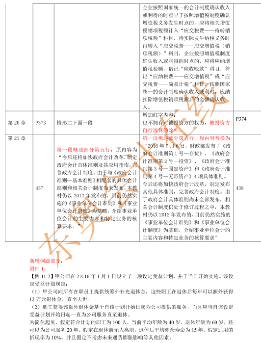 《中級會計實務》教材變化3 《中級會計實務》教材變化3