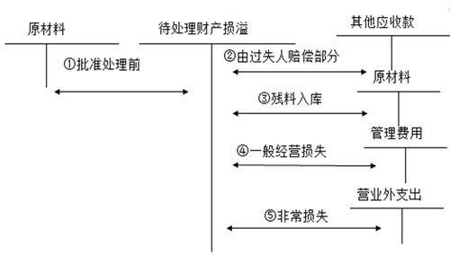 注冊會計師