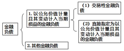 高級(jí)會(huì)計(jì)實(shí)務(wù) 高級(jí)職稱