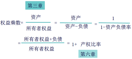 注會考試財管
