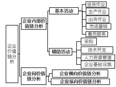 高級會計師 高級會計實務