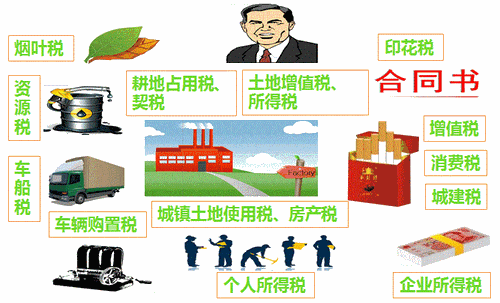 注冊會計師