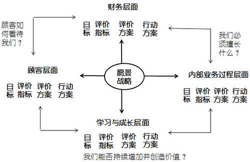 高級會計實務 高級職稱