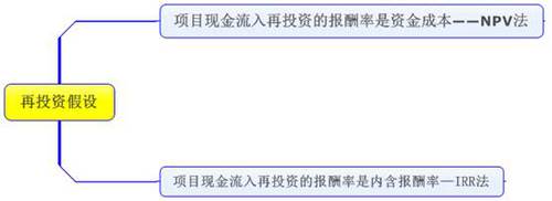 高級(jí)職稱 高級(jí)會(huì)計(jì)師