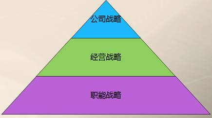 高級(jí)職稱 高級(jí)會(huì)計(jì)實(shí)務(wù)
