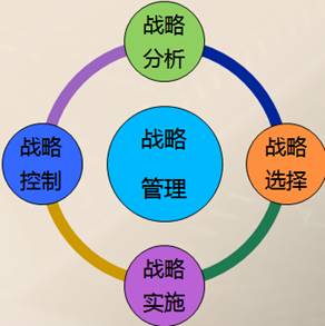 高級(jí)會(huì)計(jì)師 高級(jí)會(huì)計(jì)