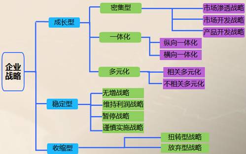 高級職稱 高級會計實務