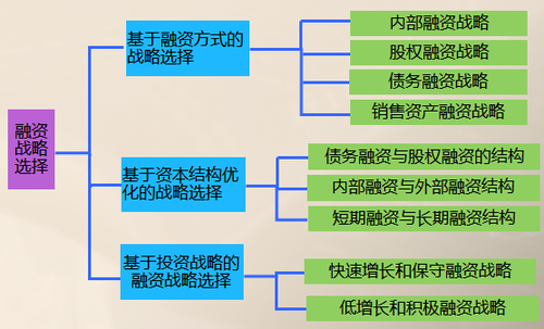 高級會計實務 高級會計師
