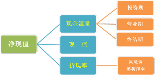 高級會計師 高級職稱