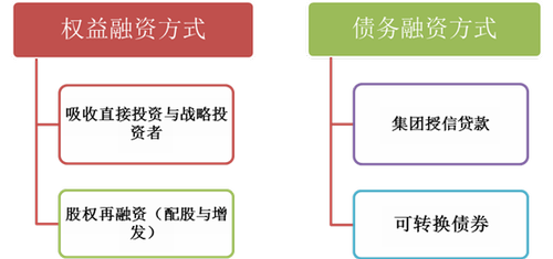 高級職稱 高級職稱