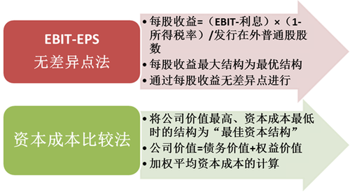 高級會計 高級會計師