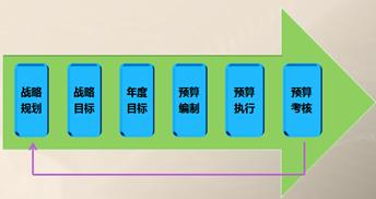 高級職稱 高級會計實務