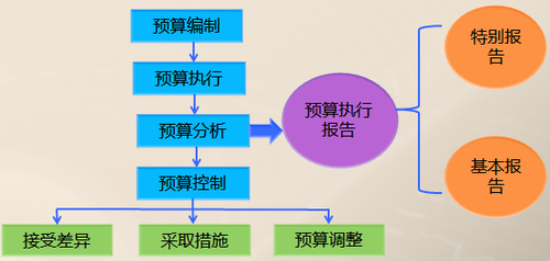 高級職稱 高級職稱