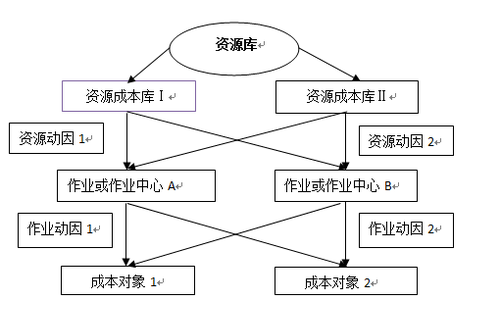 高級職稱 高級會計師