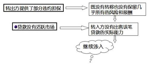 高級會計師 高級職稱