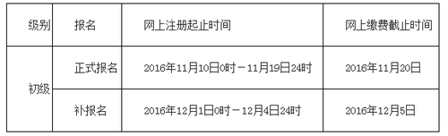 初級(jí)會(huì)計(jì)職稱(chēng)考試
