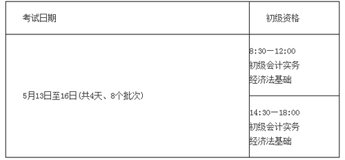 會(huì)計(jì)職稱(chēng)考試