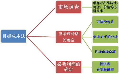 高級會計師 高級職稱