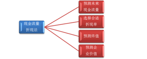 高級(jí)職稱 高級(jí)會(huì)計(jì)師