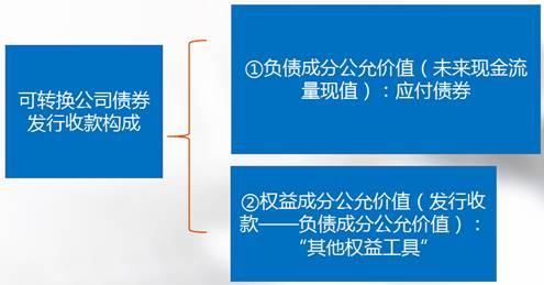 高級職稱 高級會計師