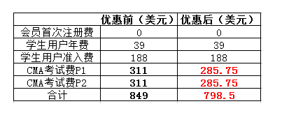 CMA考試注冊