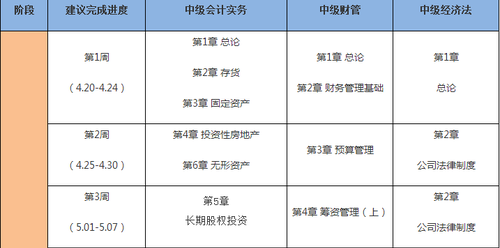中級(jí)會(huì)計(jì)職稱