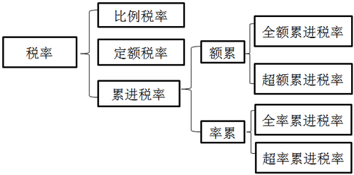 注冊會(huì)計(jì)師