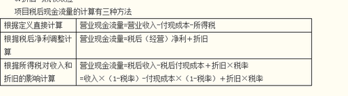 高級職稱 高級會計實務