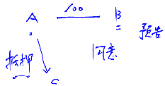 注冊會計師