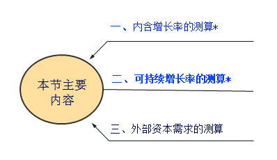 注會財管