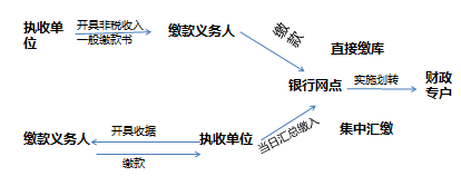 高級會計師 高級職稱