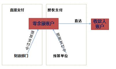 高級會計職稱 高級會計師