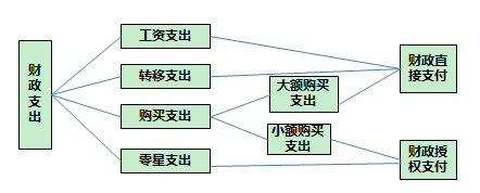 高級會計師 高級會計實務