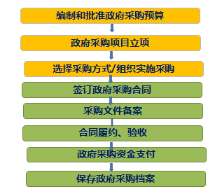 高級會計師 高級職稱