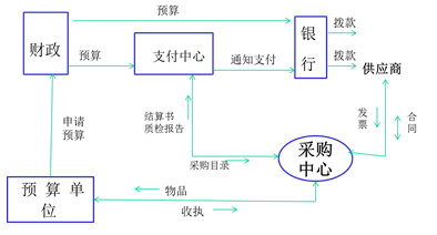 高級職稱 高級會計師