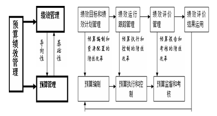 高級會計實務