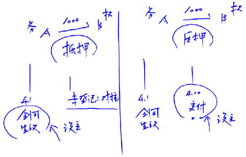 注會