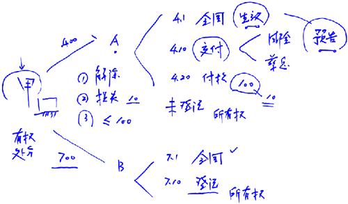 注會培訓