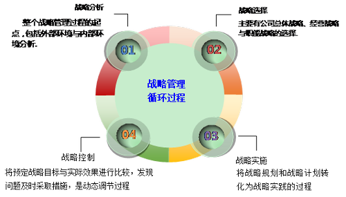 高級會計職稱考試