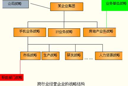高級會計實務 高級職稱