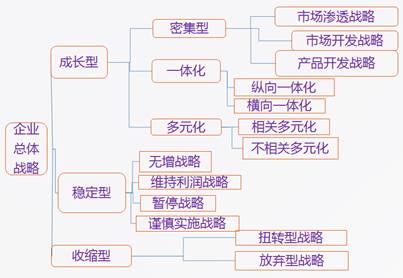 高級會計師 高級職稱