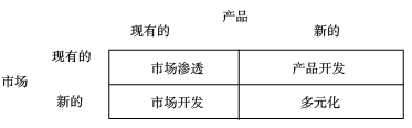 高級會計師 高級職稱