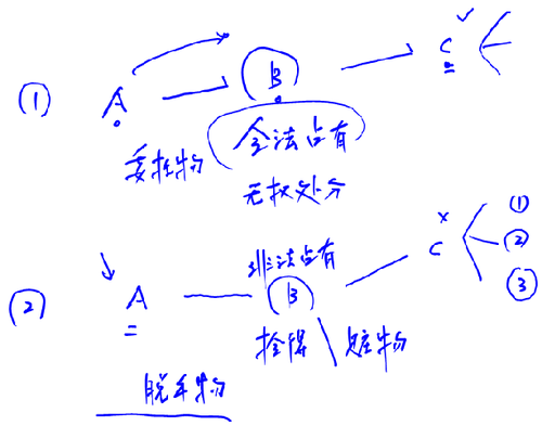 注會經濟法
