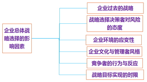 高級職稱 高級職稱
