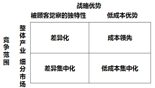 高級會計師 高級職稱
