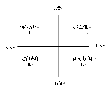 高級會計實務 高級職稱