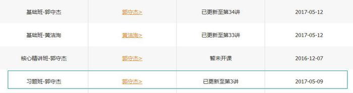 中級經濟法課程進度