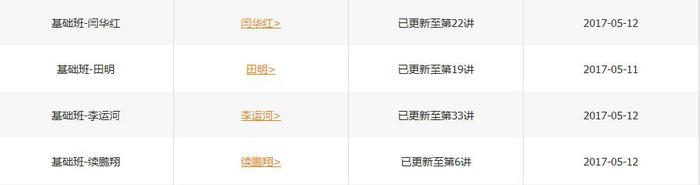 中級財務管理課程進度
