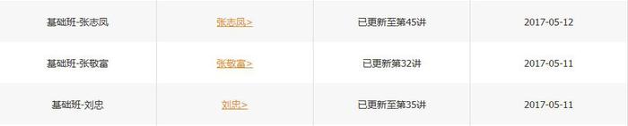 中級會計實務課程進度